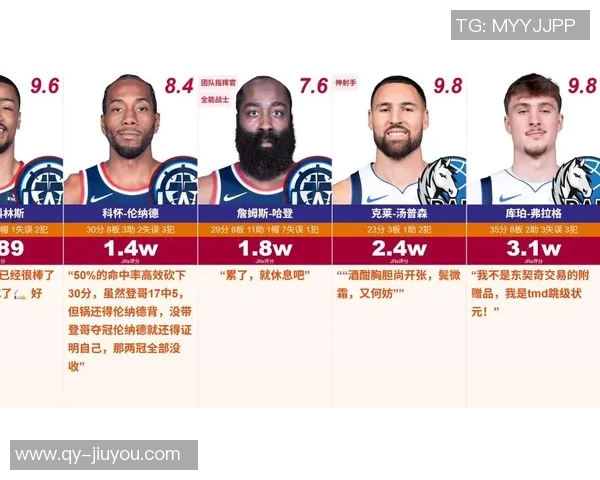 19岁前20场以上比赛表现统计詹姆斯领跑弗拉格紧随其后科比位列第三